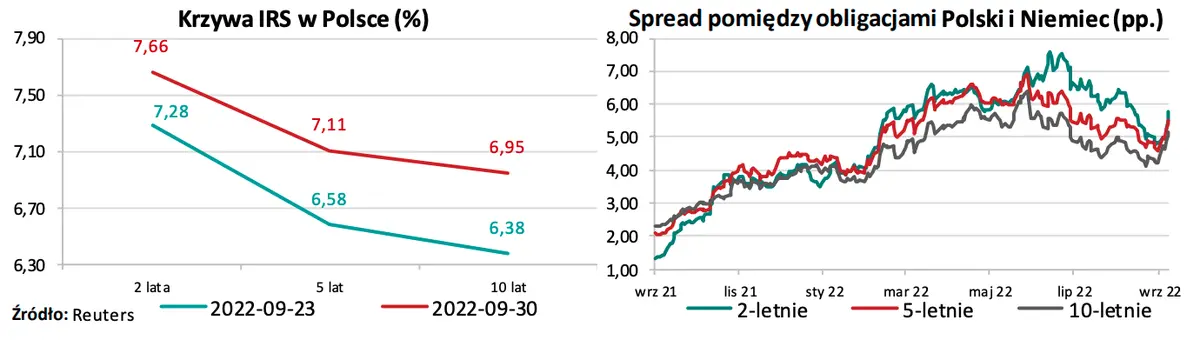 Kurs euro do złotego: nadciąga burza! Jak zachowają się główne waluty? [kursy walutowe: EURPLN, USDPLN, GBPPLN, CHFPLN - prognozy] - 2