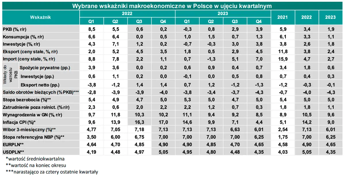 Kurs euro do złotego: nadciąga burza! Jak zachowają się główne waluty? [kursy walutowe: EURPLN, USDPLN, GBPPLN, CHFPLN - prognozy] - 4