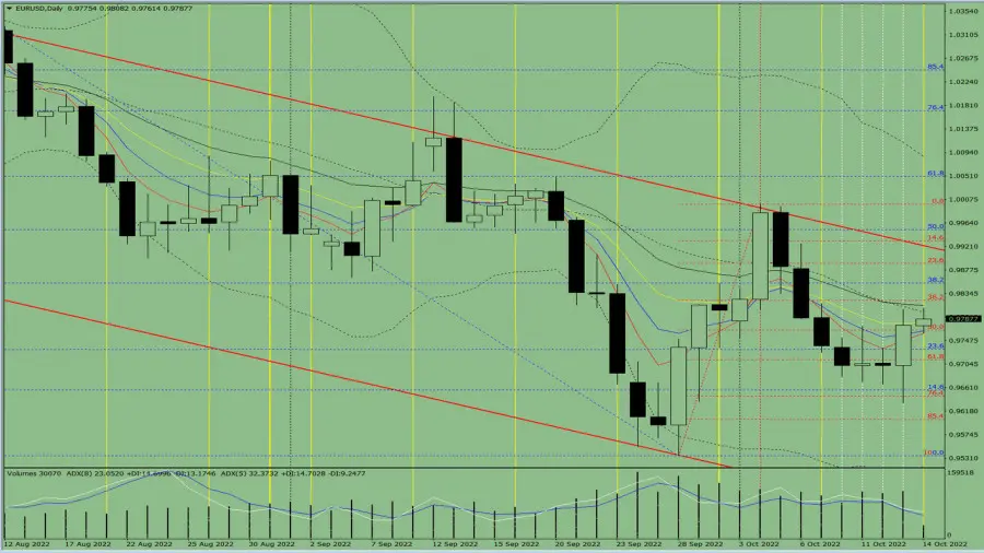 Kurs euro: ile kosztuje euro? Dzisiejszy kurs euro (14.10.2022). Kurs euro prognozy: po ile jest euro?   - 1