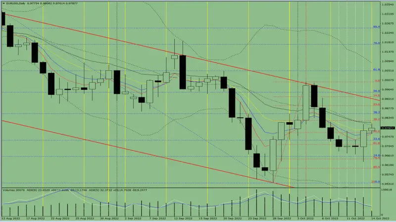 Kurs euro: ile kosztuje euro? Dzisiejszy kurs euro (14.10.2022). Kurs euro prognozy: po ile jest euro?   - 1