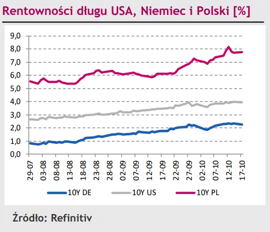 Kurs EUR/PLN nie uległ próbie osłabienia, EUR/CHF sięga maksimum w notowaniach [rynki finansowe] - 3
