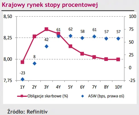 Kurs EUR/PLN w dół, notowania eurodolara (EUR/USD) reagują na rynkowe informacje [rynki finansowe] - 2