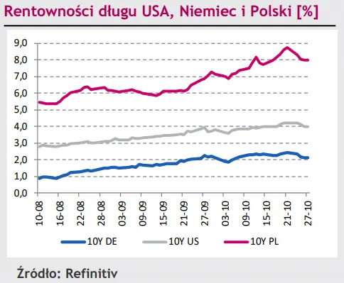 Kurs EUR/PLN w dół, notowania eurodolara (EUR/USD) reagują na rynkowe informacje [rynki finansowe] - 3