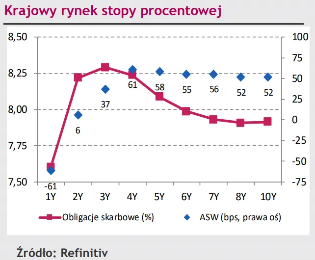 Kurs złotego (PLN) utrzymuje się na miesięcznym minimum, powrót wzrostów dla kursu EUR/CHF [rynki finansowe] - 2