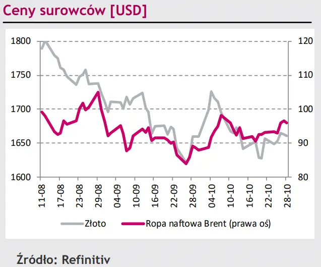 Kurs złotego (PLN) utrzymuje się na miesięcznym minimum, powrót wzrostów dla kursu EUR/CHF [rynki finansowe] - 4