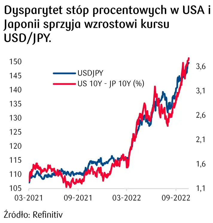 Kursy walut 20.10.: wyprzedaż głównych walut! „Złotówka” drożeje. Zobacz, po ile jest dzisiaj euro (EUR), frank (CHF), funt (GBP), jen (JPY), rubel (RUB), korona (SEK), forint (HUF), dolar (USD) - 1