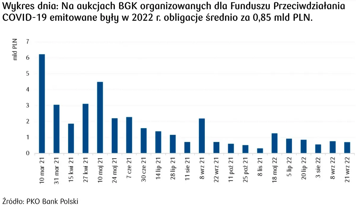 Kursy walut 20.10.: wyprzedaż głównych walut! „Złotówka” drożeje. Zobacz, po ile jest dzisiaj euro (EUR), frank (CHF), funt (GBP), jen (JPY), rubel (RUB), korona (SEK), forint (HUF), dolar (USD) - 3