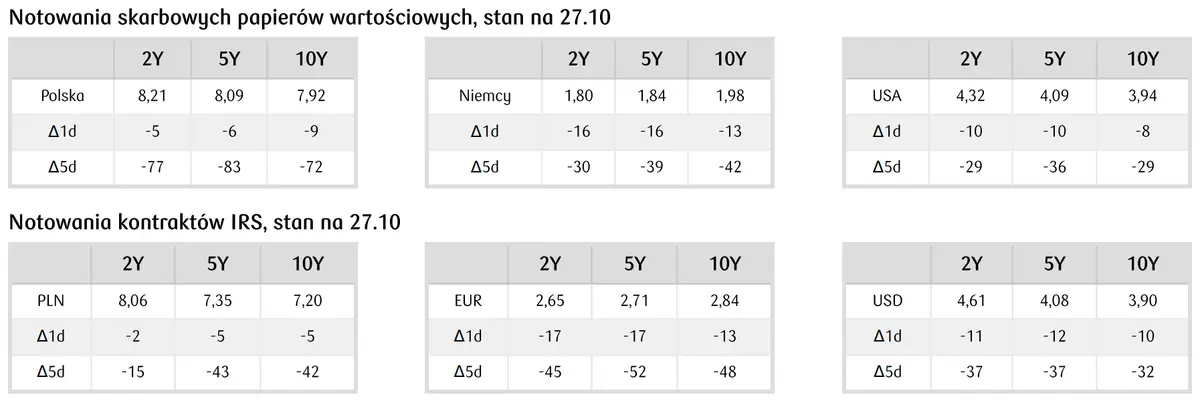 notowania skarbowych papierów wartościowych 