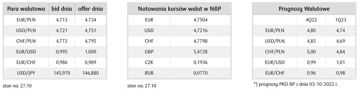 Kursy walutowe - ile kosztują dzisiaj waluty 