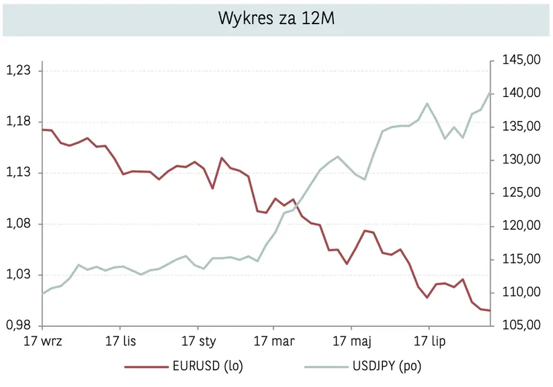 Kursy walut: czy padną na łeb na szyję? Prognozy dla funta GBP, franka CHF, dolara USD, korony NOK, euro EUR - przekonaj się, ile złotych możesz zapłacić za najważniejsze walut z rynku FX - 5