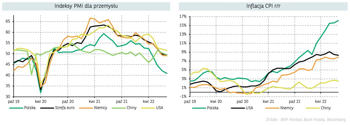 Kursy walut padną na łeb na szyję? Zobacz prognozy walutowe dla dolara (USD), euro (EUR), korony (NOK), funta (GBP), franka (CHF) i sprawdź, ile złotych zapłacisz za najważniejsze waluty z FX! - 6