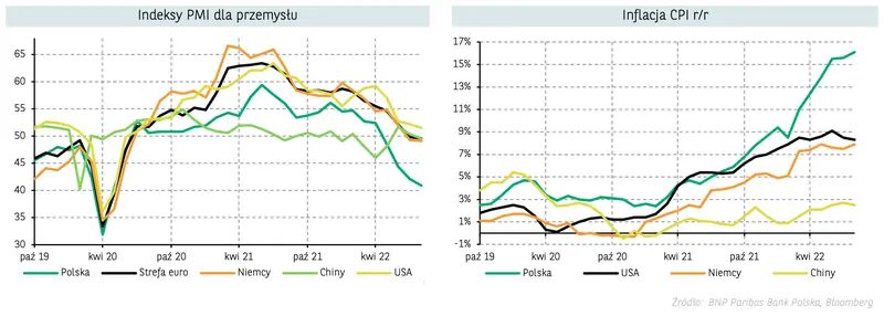 Kursy walut padną na łeb na szyję? Zobacz prognozy walutowe dla dolara (USD), euro (EUR), korony (NOK), funta (GBP), franka (CHF) i sprawdź, ile złotych zapłacisz za najważniejsze waluty z FX! - 6