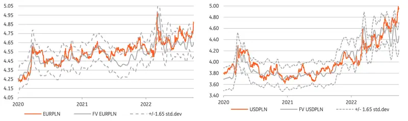 Kursy walut szaleją: ciężki czas dla złotego! Prognozy walutowe: kurs euro EUR, franka CHF, dolara USD oraz funta GBP - jeszcze będzie się działo na FOREKSIE - 1