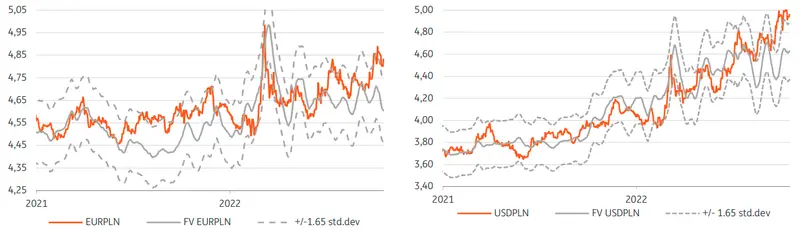 Kursy walutowe: szykuje się wysoka zmienność na rynku walutowym! [prognozy walutowe FOREX dla euro, dolara, franka, funta] - 3