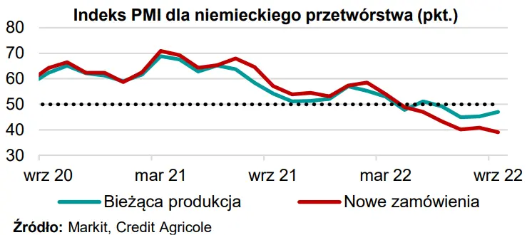 MAKROmapa: posiedzenie EBC w centrum uwagi  - 2