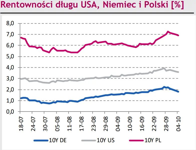 Narodowa waluta (PLN) zyskuje na wzrostach notowań eurodolara (EUR/USD). Kurs euro do franka (EUR/CHF) sięgnął miesięcznego maksimum [rynki finansowe] - 2