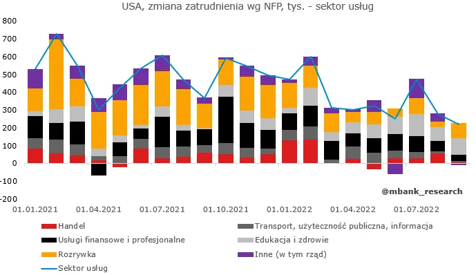 NFP: To jeszcze nie czas na zwrot w polityce pieniężnej - 2