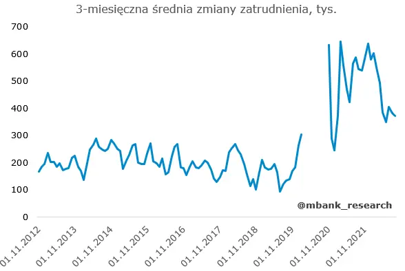 NFP: To jeszcze nie czas na zwrot w polityce pieniężnej - 3