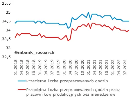 NFP: To jeszcze nie czas na zwrot w polityce pieniężnej - 4