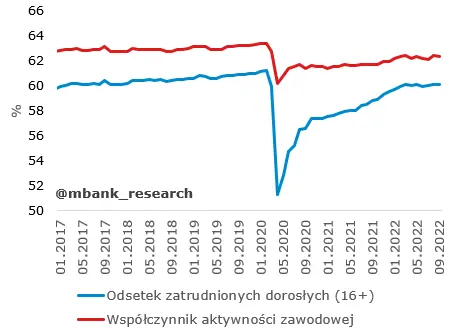 NFP: To jeszcze nie czas na zwrot w polityce pieniężnej - 5