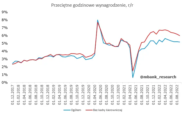 NFP: To jeszcze nie czas na zwrot w polityce pieniężnej - 6