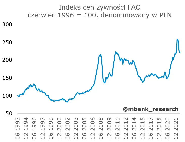 NFP: To jeszcze nie czas na zwrot w polityce pieniężnej - 7