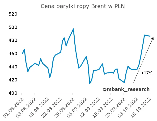 NFP: To jeszcze nie czas na zwrot w polityce pieniężnej - 8