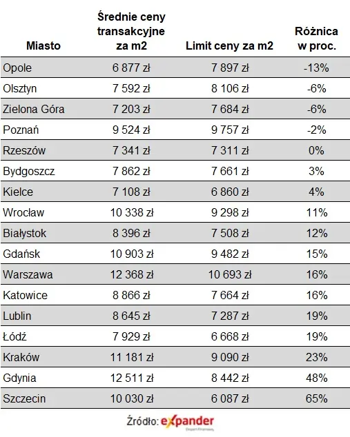 Nieco łatwiej o kredyt bez wkładu własnego - 1