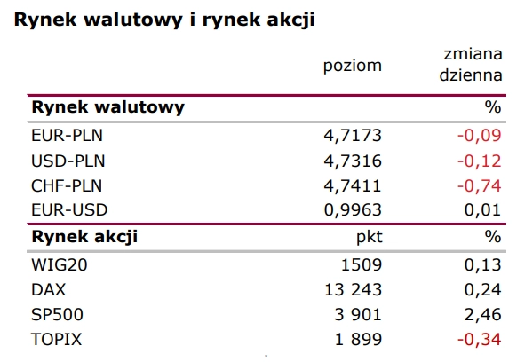 Notowania giełdowe: Inflacja w Europie nie zwalnia  - 1