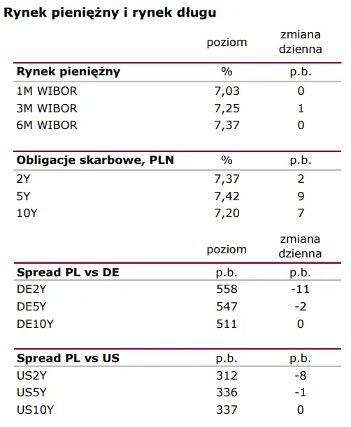 Notowania giełdowe (Polska i świat): Cykl przystopowany, ale niekoniecznie domknięty  - 2