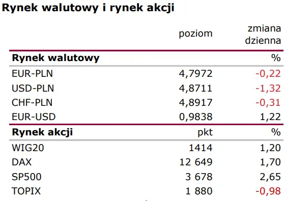 Notowania giełdowe (Polska): Inflacja bazowa przyspiesza. Co na to warszawski parkiet?  - 1