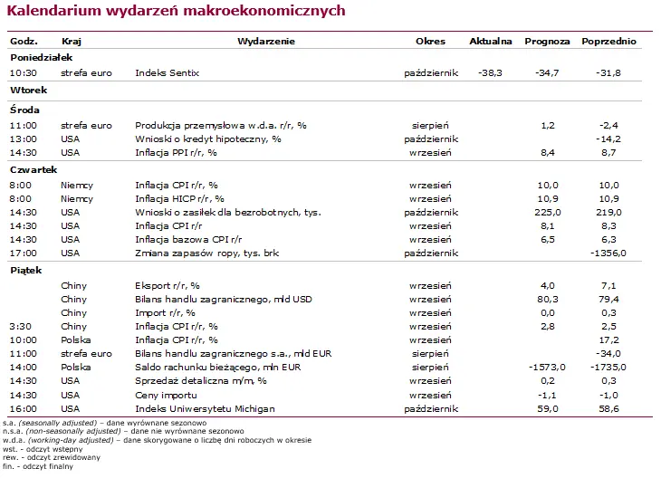 Notowania GPW: Allegro uzyskało 128 mln zł obrotów, JSW oraz mBank liderami spadków - 3