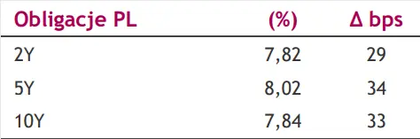 Nowe rozwiązania dotyczące cen energii – jakie zmiany? [kursy walut na dziś: EUR/PLN, USD/PLN, CHF/PLN, EUR/USD] - 2