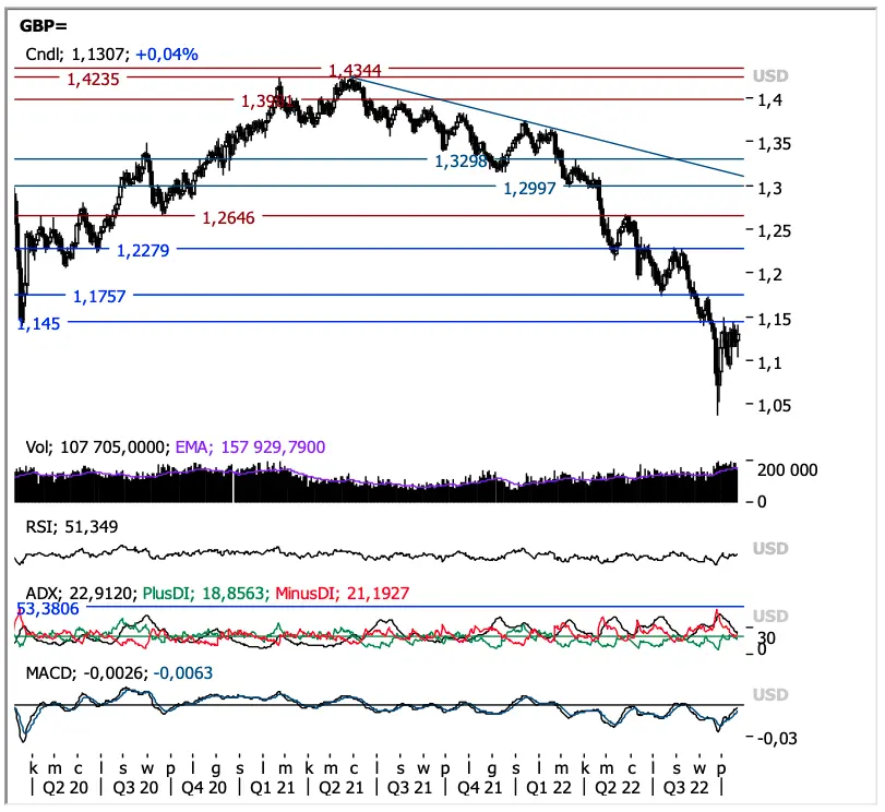 Olbrzymie spadki na rynku FOREX: czas na zmiany!  Kursy euro (EUR), funta (GBP), dolara (USD), ropy (WTI) i złota (XAUUSD) [prognoza i analiza] - 2