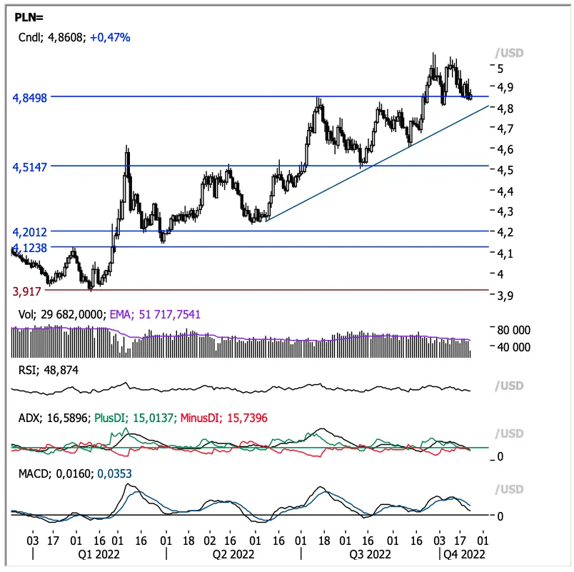 Olbrzymie spadki na rynku FOREX: czas na zmiany!  Kursy euro (EUR), funta (GBP), dolara (USD), ropy (WTI) i złota (XAUUSD) [prognoza i analiza] - 4