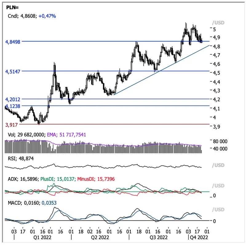 Olbrzymie spadki na rynku FOREX: czas na zmiany!  Kursy euro (EUR), funta (GBP), dolara (USD), ropy (WTI) i złota (XAUUSD) [prognoza i analiza] - 4
