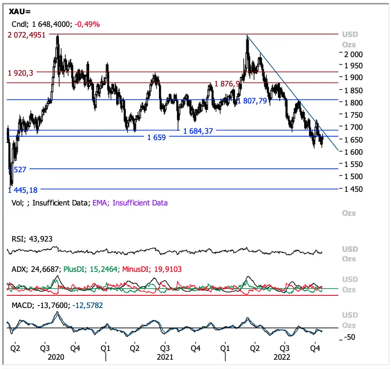 Olbrzymie spadki na rynku FOREX: czas na zmiany!  Kursy euro (EUR), funta (GBP), dolara (USD), ropy (WTI) i złota (XAUUSD) [prognoza i analiza] - 6