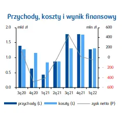 PKD 55. Branża zakwaterowania: spora strata, silne wzrosty kosztów energii  - 1