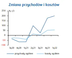 PKD 55. Branża zakwaterowania: spora strata, silne wzrosty kosztów energii  - 2