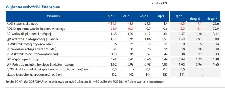 PKD 55. Branża zakwaterowania: spora strata, silne wzrosty kosztów energii  - 4