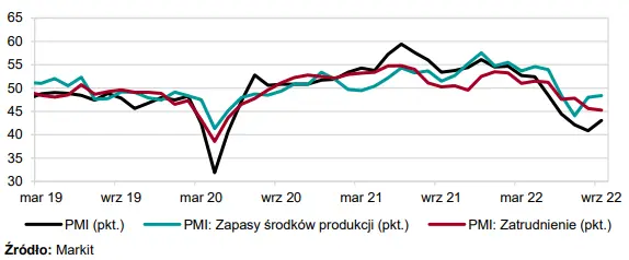 Polskie przetwórstwo pod wpływem presji kosztowej i słabnącego popytu - 1