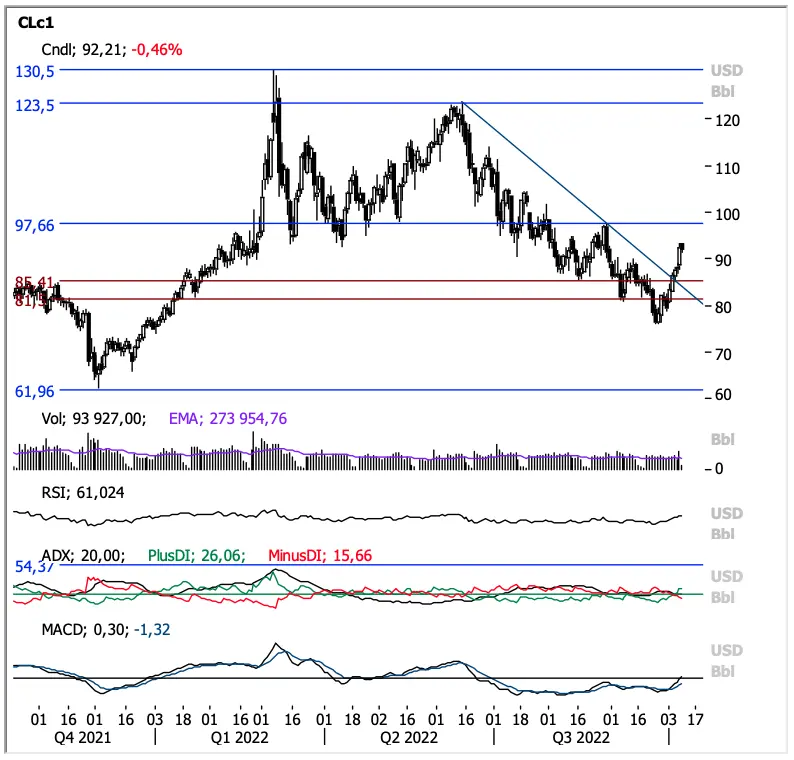 Potężne spadki euro, funta i złotego! Dolar mocno w górę na rynku FOREX. Kursy EURPLN, GBPUSD, USDPLN, EURUSD, cena złota (XAU) i ropy (WTI) [analiza i prognoza] - 5