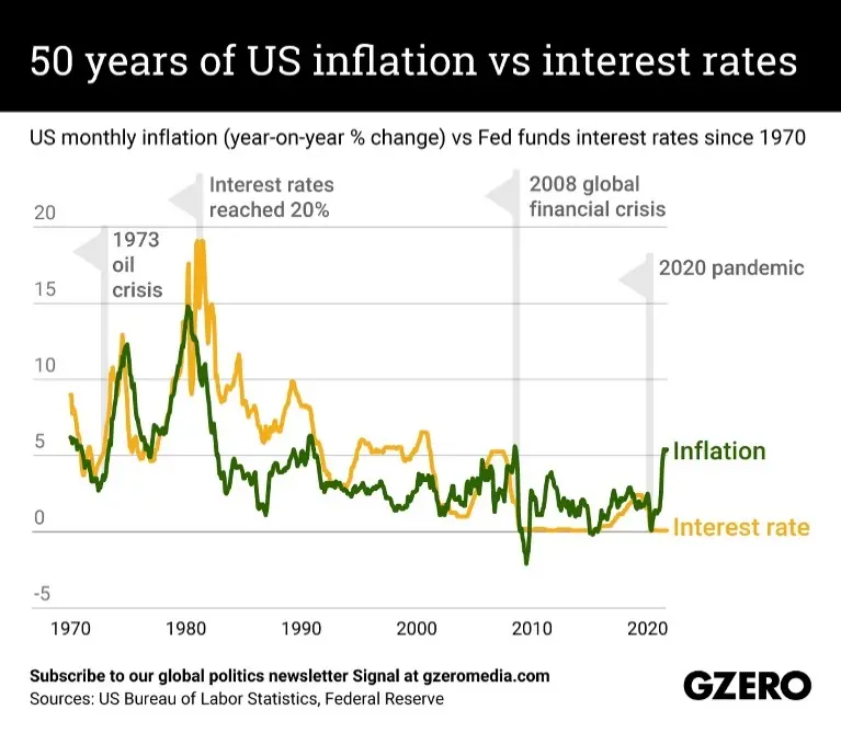 Przebieg wojny z inflacją zależy od determinacji - 1