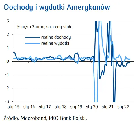 Przegląd wydarzeń ekonomicznych: - 2