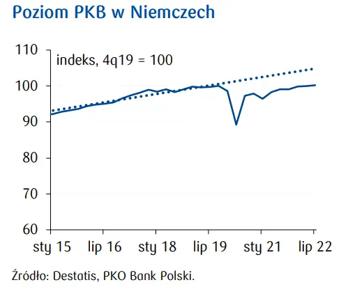 Przegląd wydarzeń ekonomicznych: - 4