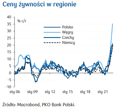 Przegląd wydarzeń ekonomicznych: - 5