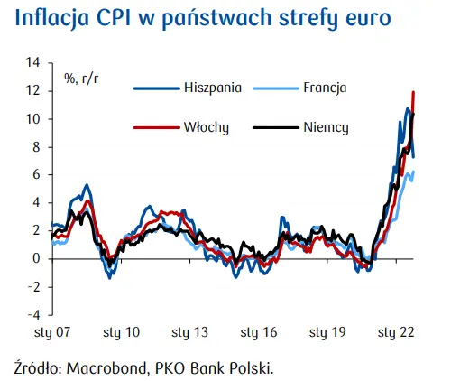 Przegląd wydarzeń ekonomicznych: - 6