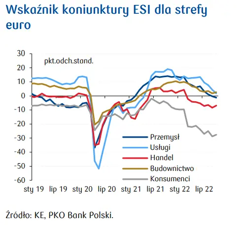 Przegląd wydarzeń ekonomicznych: - 7