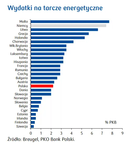 Przegląd wydarzeń ekonomicznych: - 8