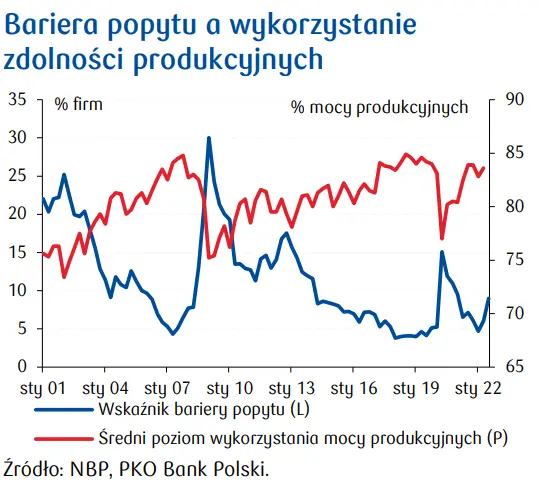 Przegląd wydarzeń ekonomicznych: Mroczne widmo nad nami - 2